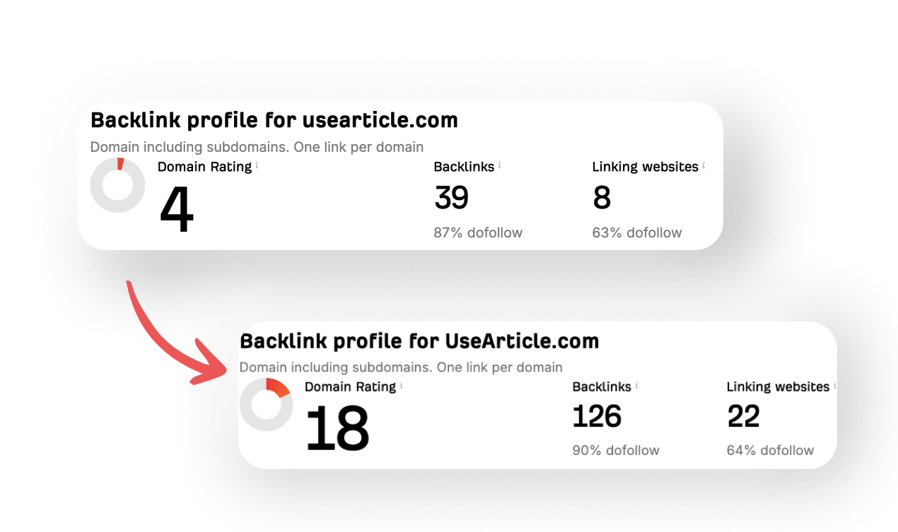 Use Article DR image